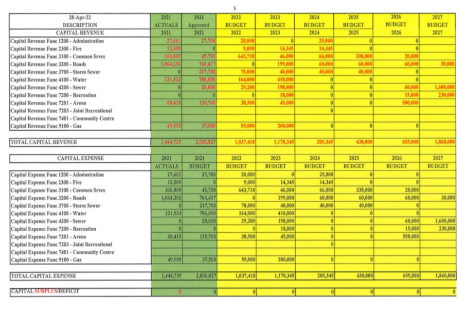 20220428 Boyle Budget_WEB