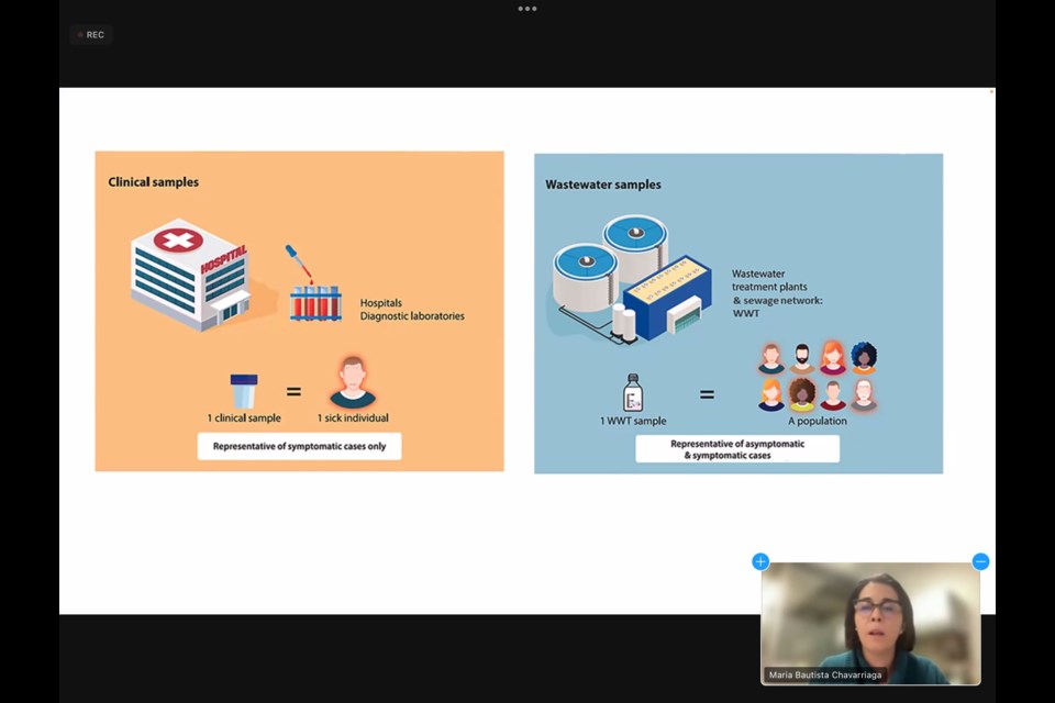 Dr. María Bautista noted in her Science Outreach – Athabasca presentation Jan. 12 that wastewater samples are preferred over clinical samples as they access more people at one time, they are anonymous, they can be collected as needed and in various locations, and they are less costly.