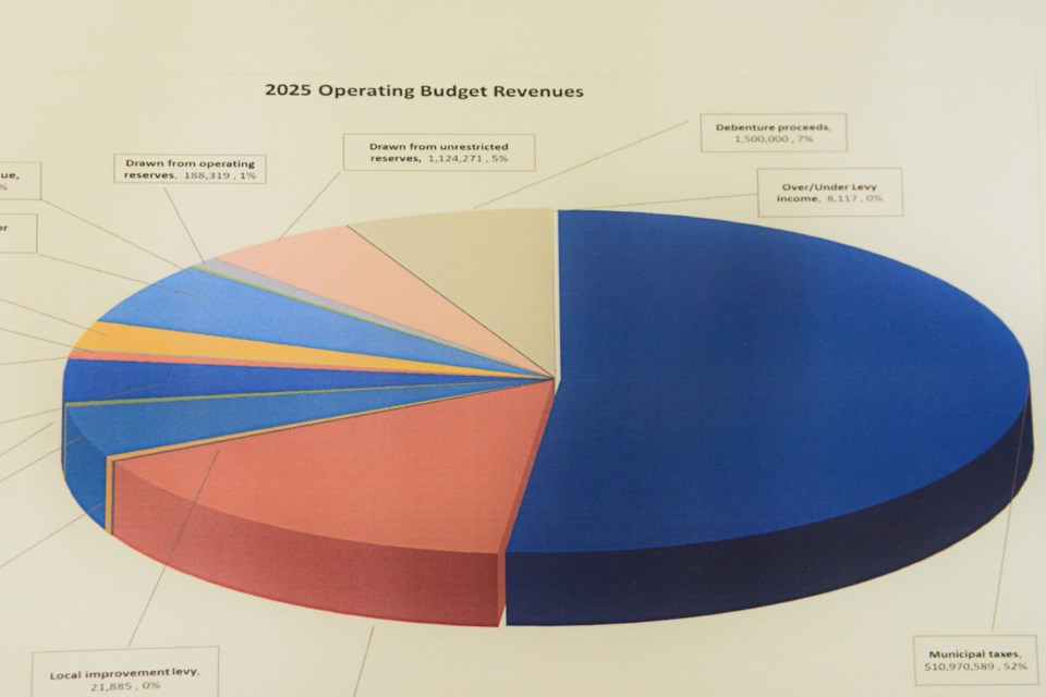 budget-graph-county-of-barrhead-copy