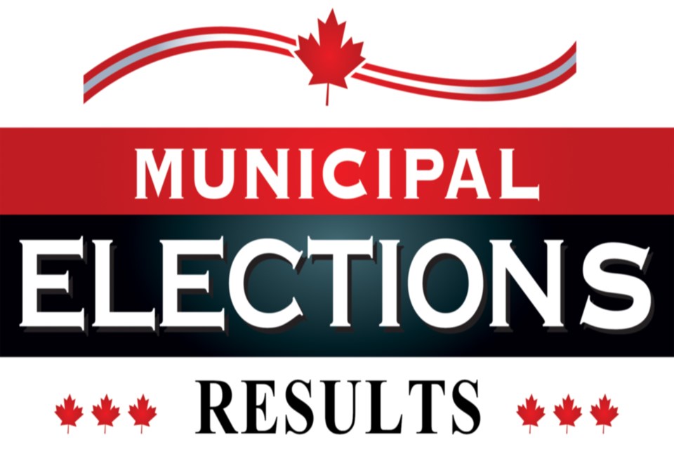 Muni election-results