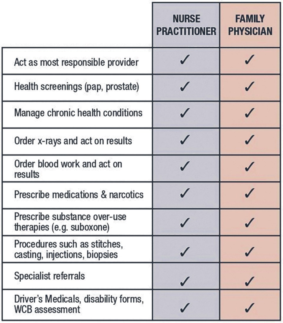 nurse-practitioners-graphic