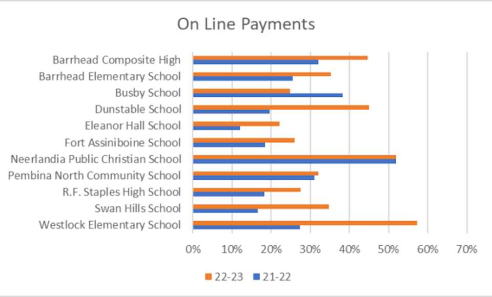 online-payments-graph