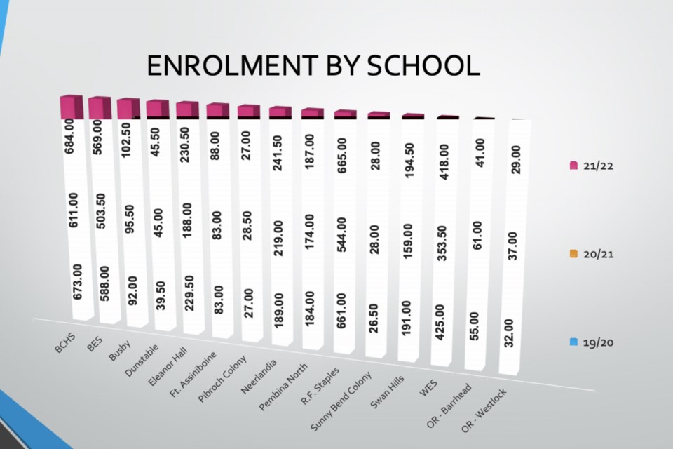 PHSD Enrolment Graph (VM)