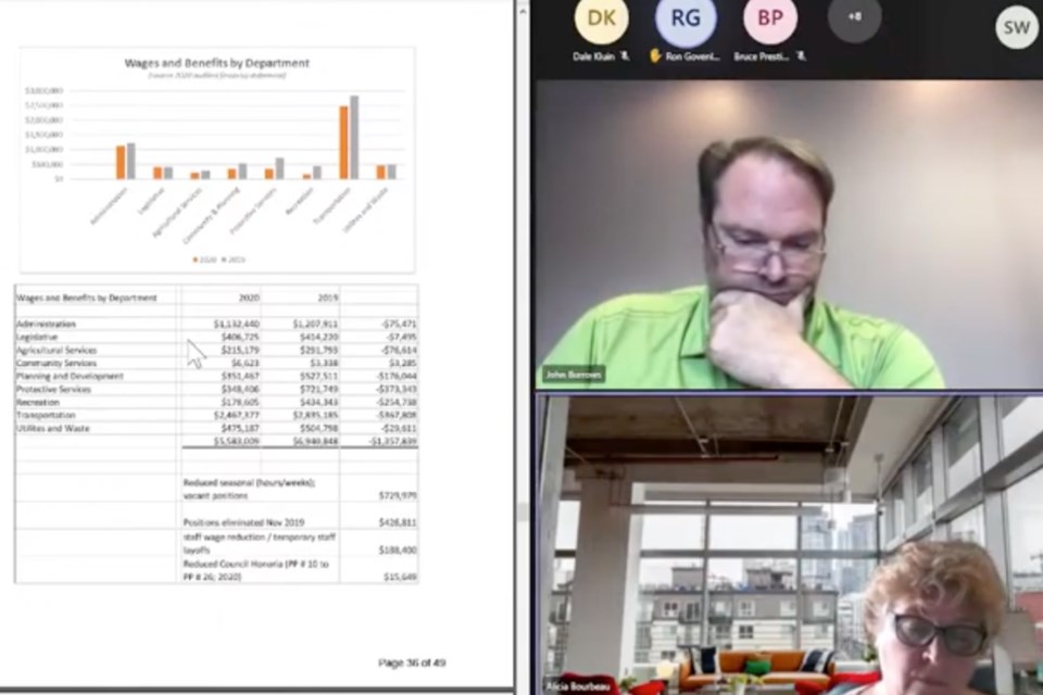 Remuneration Reduction