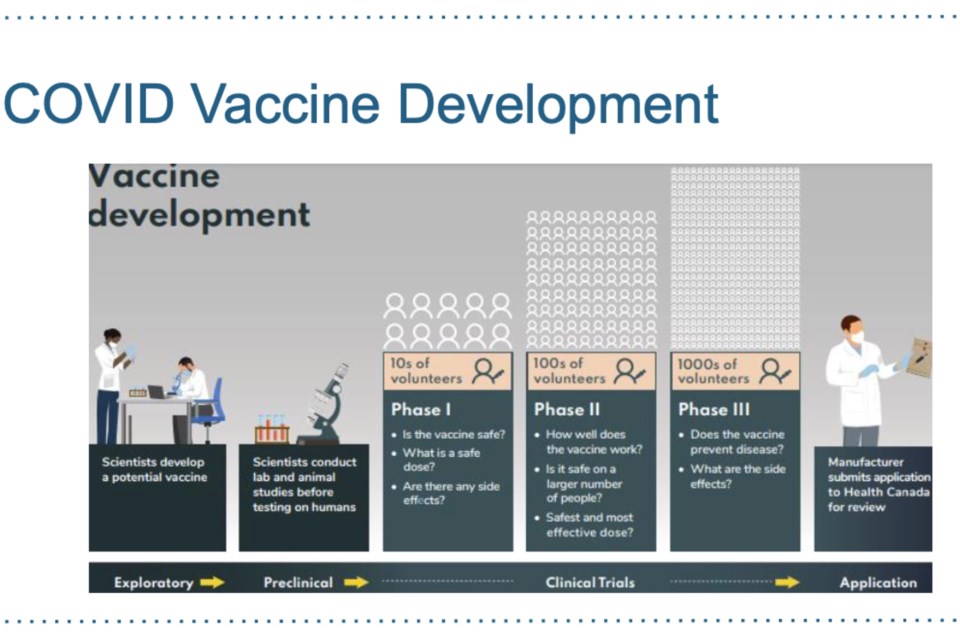 Vaccine Development Graph