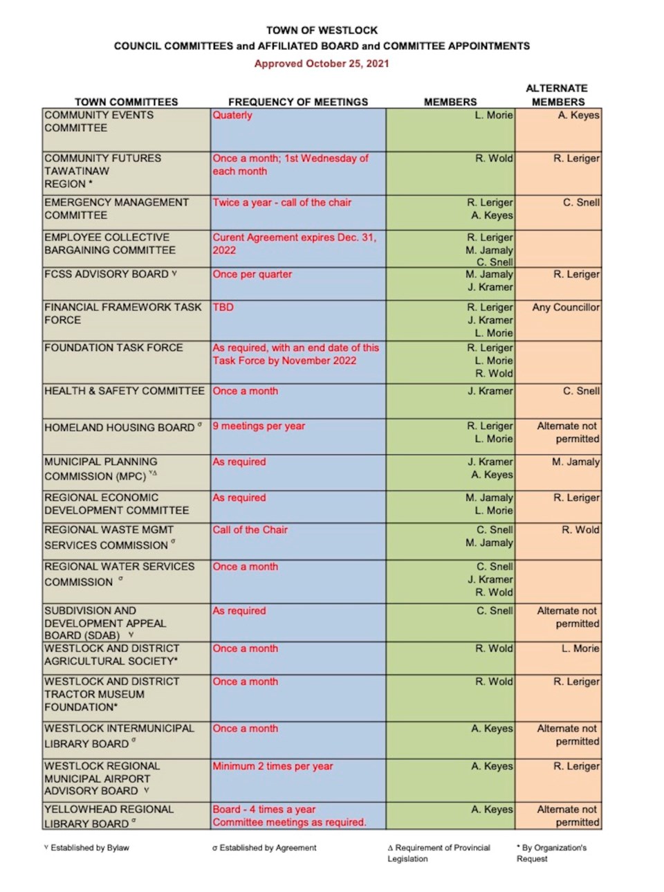 WES - 2022 Council Committee List APPROVED