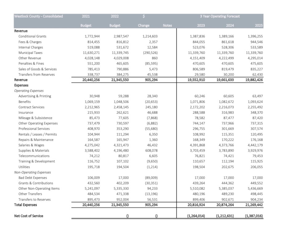 WES - county budget main