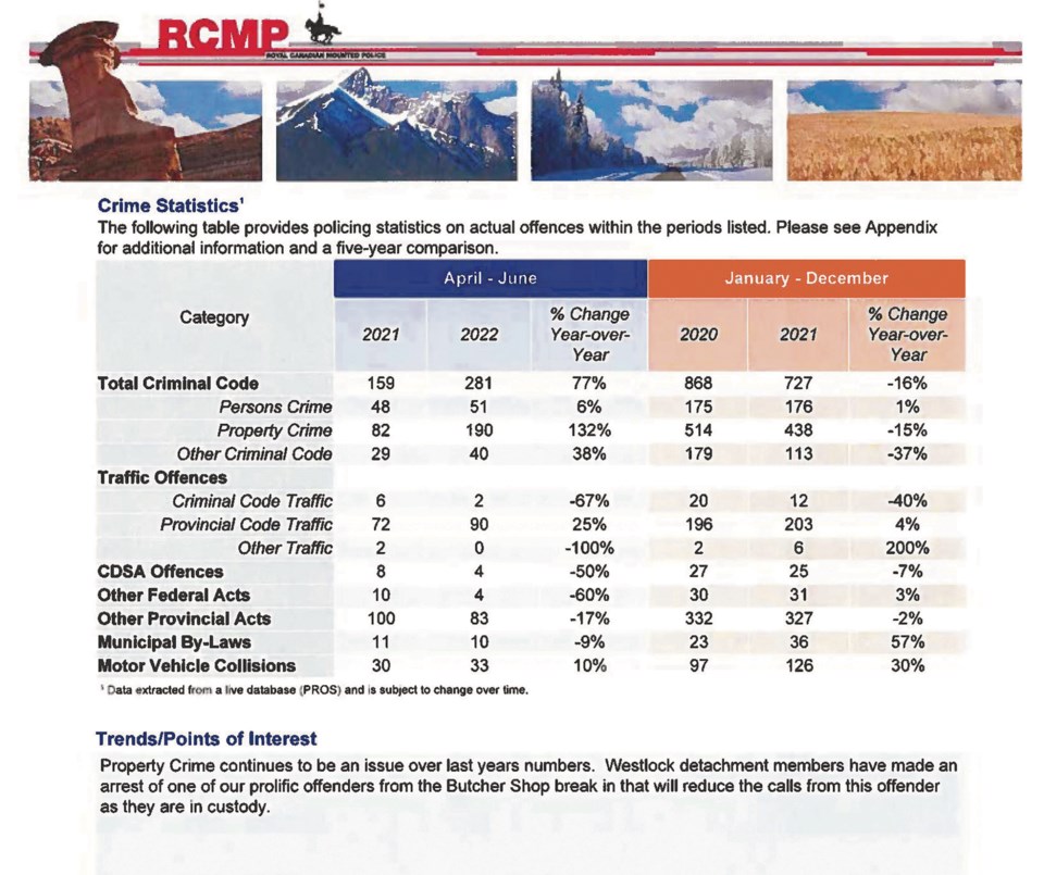 WES - crime stats 2022 summer