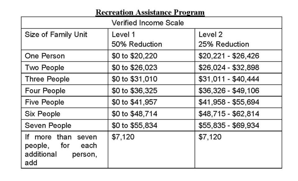 WES - new rec assistance program