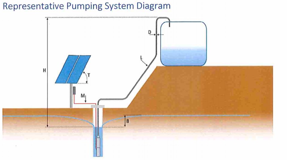 WES - Solar pump leachate removal