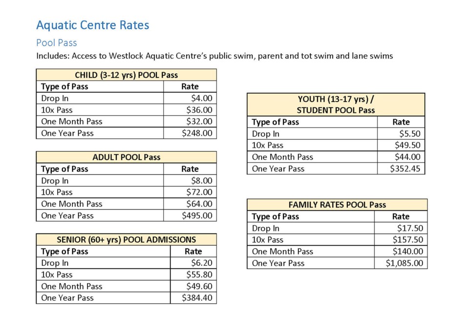 wes- rates and fees 2021