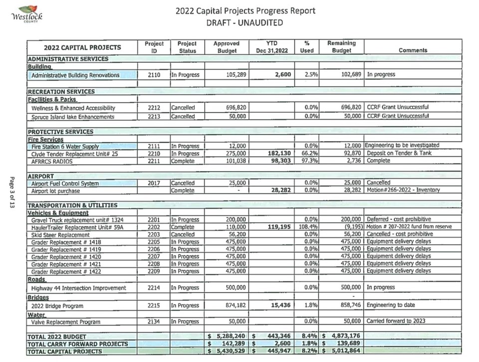 wes-2023-county-capital-budget-chart