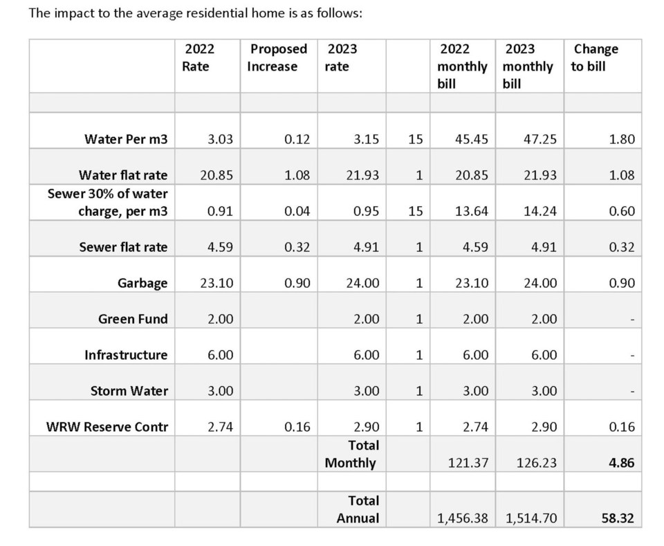 wes-2023-water-rates