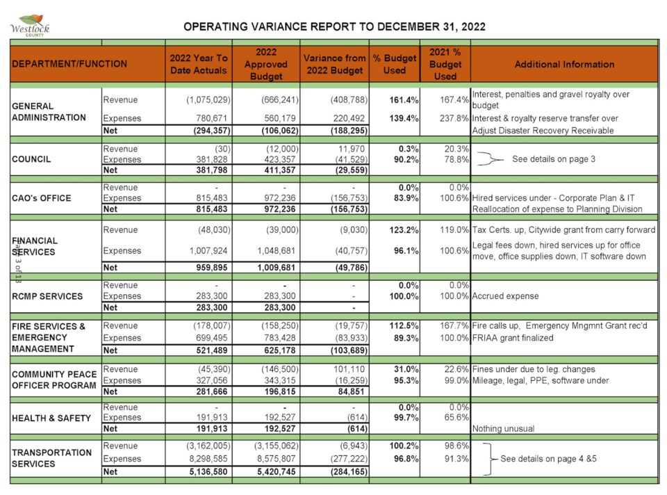 wes-county-variance