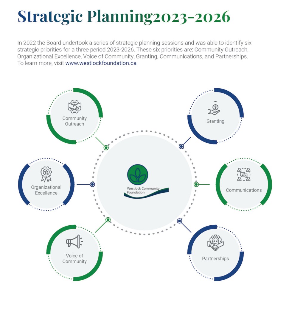wes-wcf-annual-report