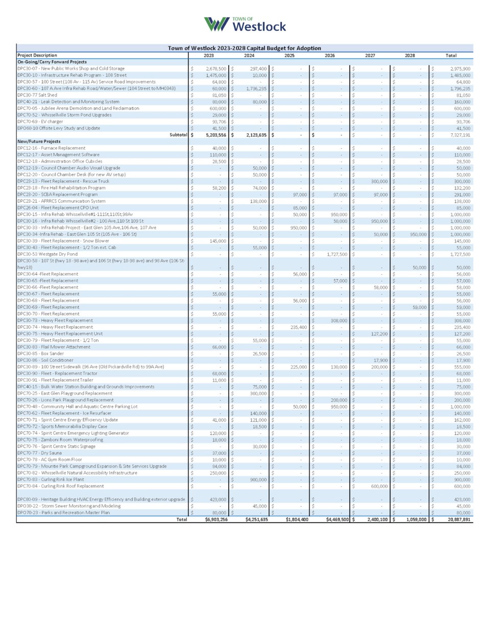 wes-westlock-capital-budget-2023