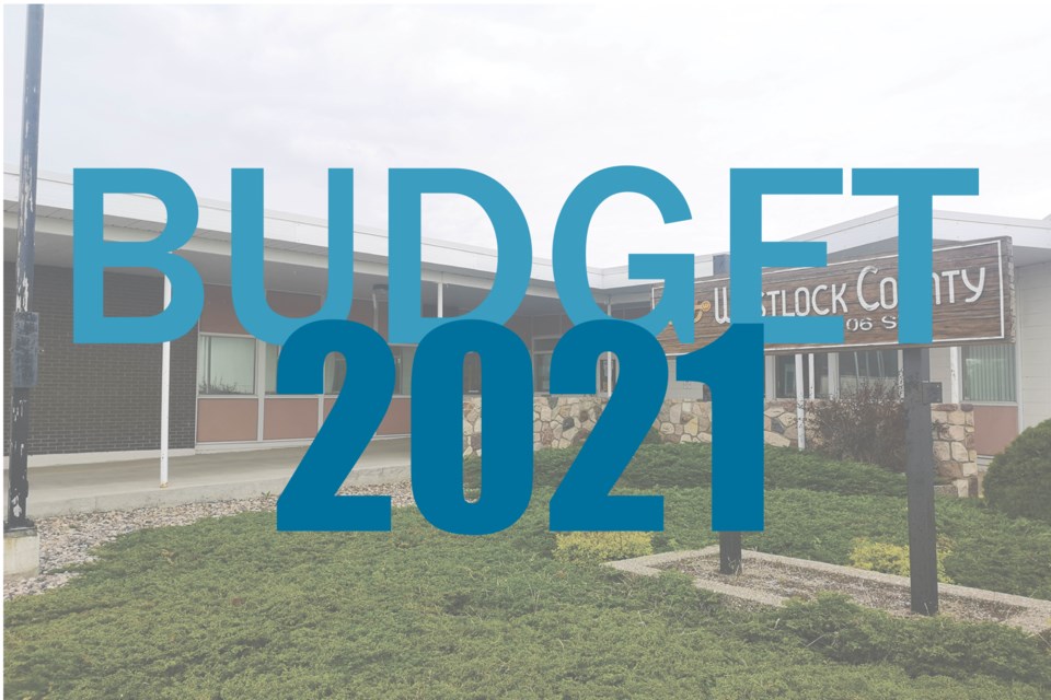 Budget 2021 graphic 2