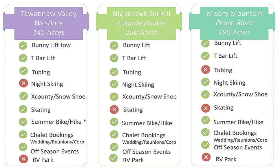 tawatinaw graphic