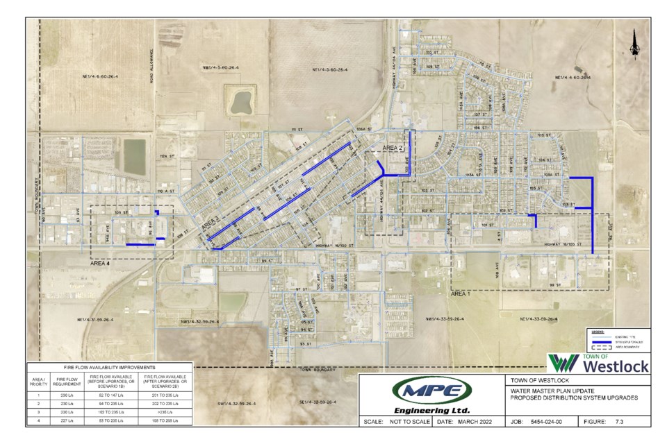 Westlock Water Distribution Plan Update 2