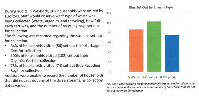 garbage collection