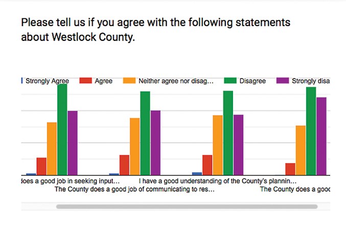 County survey screenshot