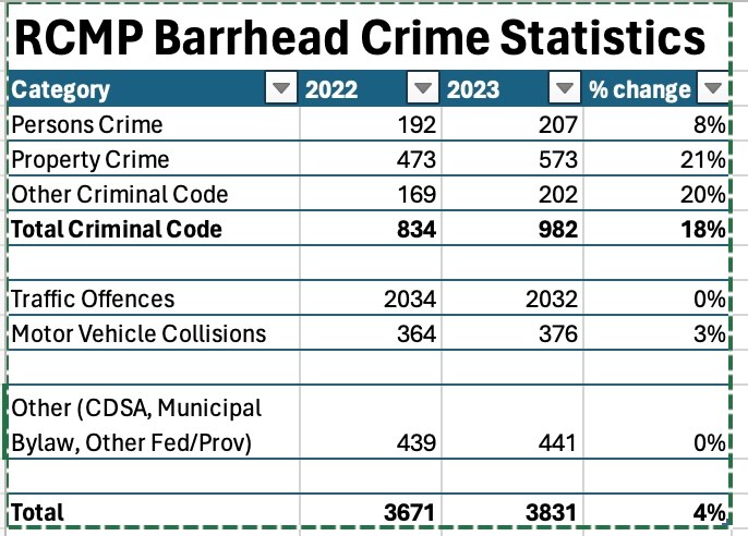 rcmp-crime-stats