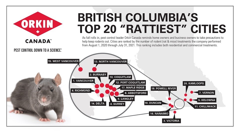 Rattiest-BC-cities-2021
