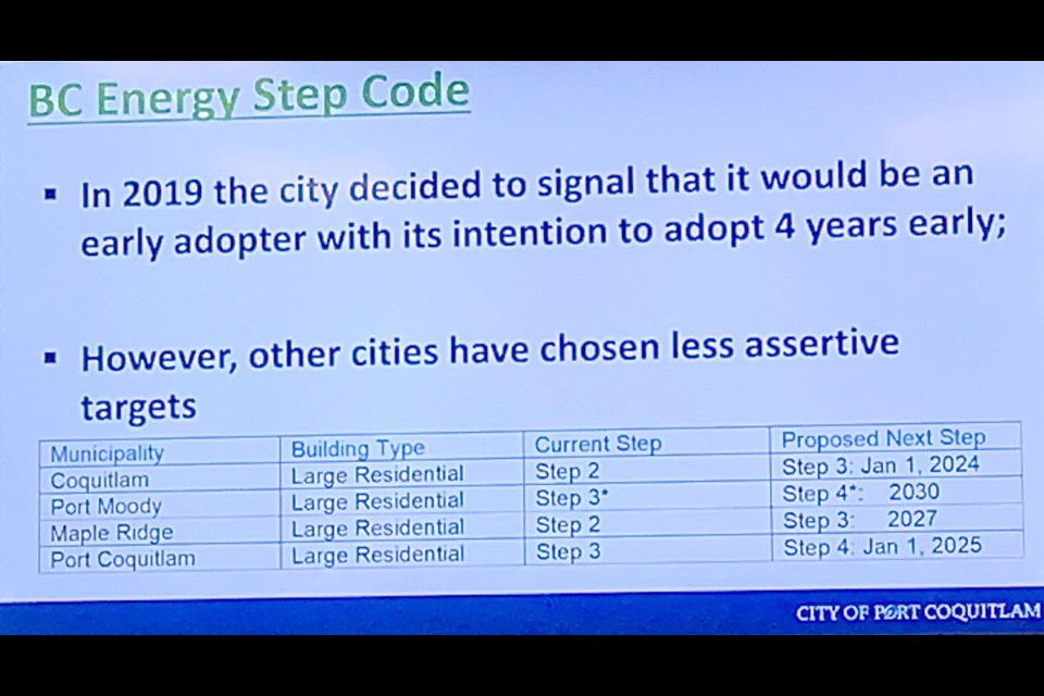 A slide shown at the Sept. 5 committee of council meeting.