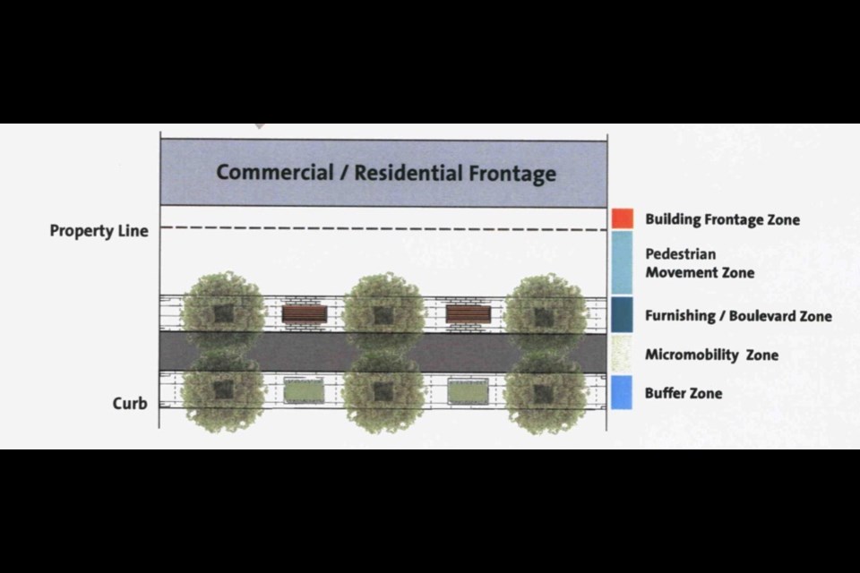 The proposed streetscape for Coquitlam City Centre.