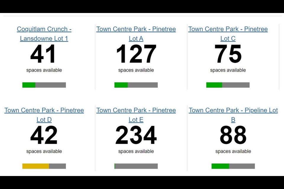 Coquitlam's website now has a link for online visitors to see the real-time number of available parking spots at Town Centre Park and the Coquitlam Crunch.