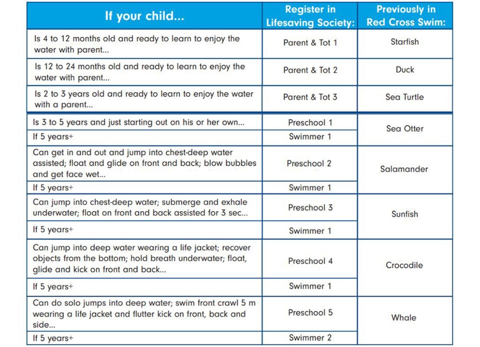 portcoquitlam1swimchart2023