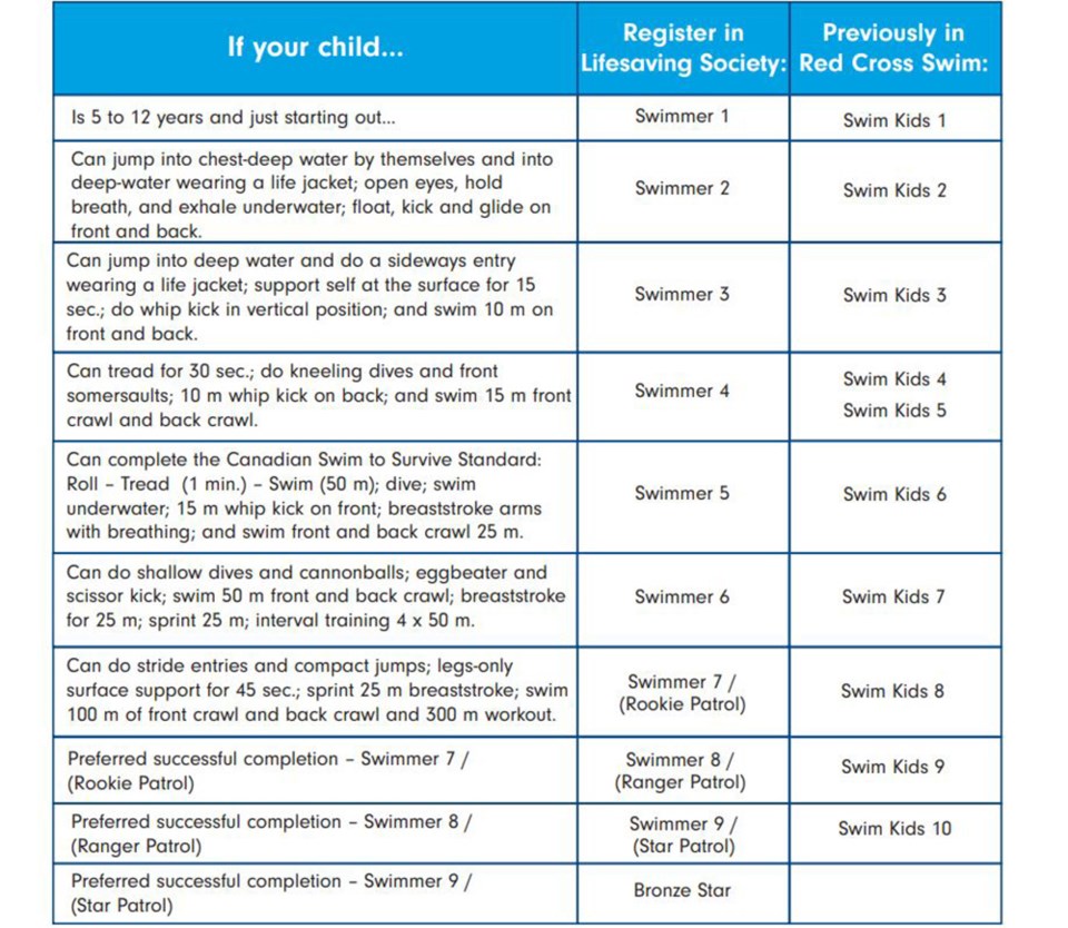 portcoquitlam2swimchart2023