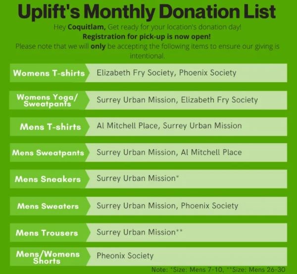 Uplift Canada Foundation Coquitlam needs May 2021