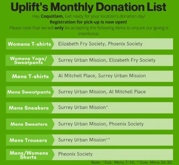 Uplift Canada Foundation Coquitlam needs May 2021