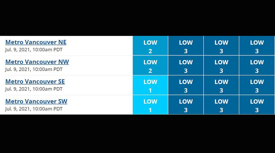 Air quality index Metro Vancouver - July 9, 2021