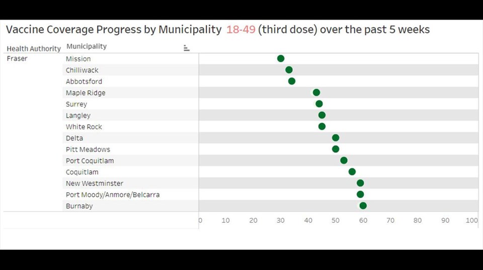 BCCDC 18-49 Tri-City third dose vaccinations - June 26, 2022