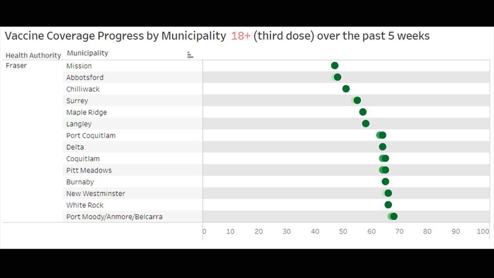 BCCDC 18 up third doses vaccinations - May 25, 2022 copy