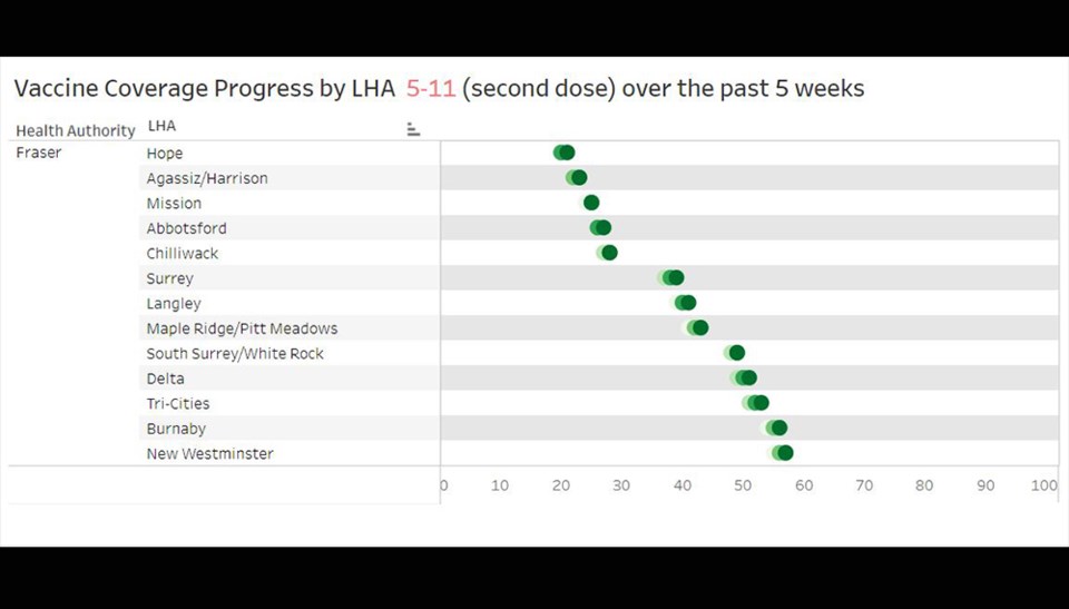 BCCDC 5-11 Tri-City second dose vaccinations - June 15, 2022 copy