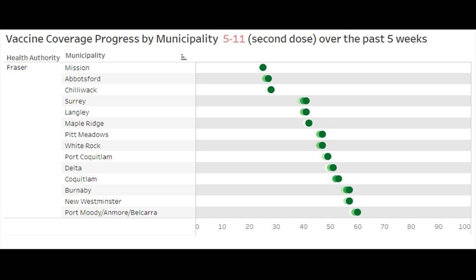 BCCDC 5-11 Tri-City second dose vaccinations - June 22, 2022 copy