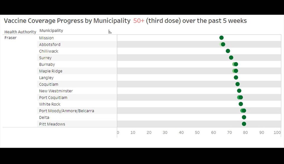 BCCDC 50 and older Tri-City booster dose vaccinations - June 29, 2022