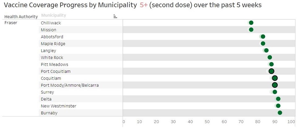 BCCDC 50 up third doses vaccinations - April 13, 2022