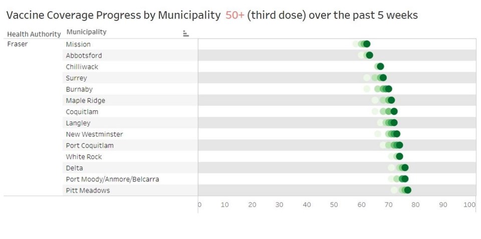 BCCDC 50 up third doses vaccinations - March 2, 2022