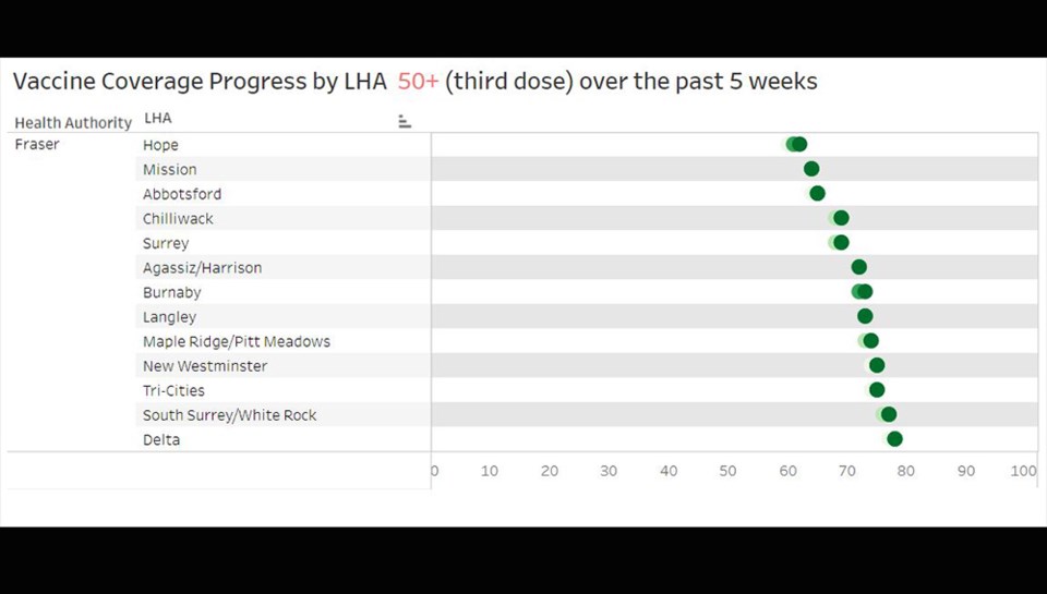 BCCDC 50 up third doses vaccinations - May 9, 2022 copy