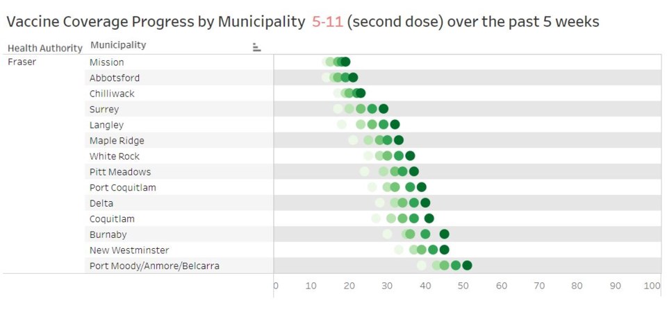 BCCDC kids second dose vaccinations - March 23, 2022