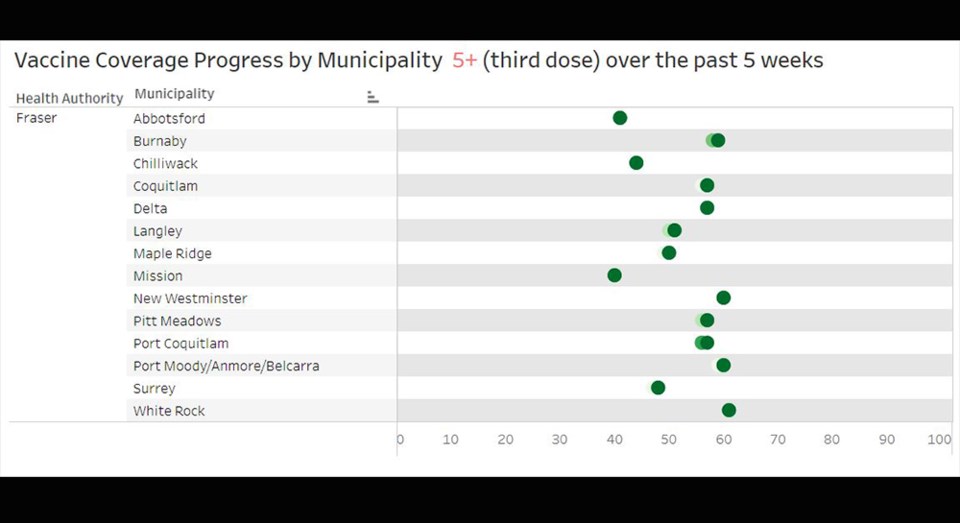 BCCDC third doses vaccinations - April 28, 2022 copy