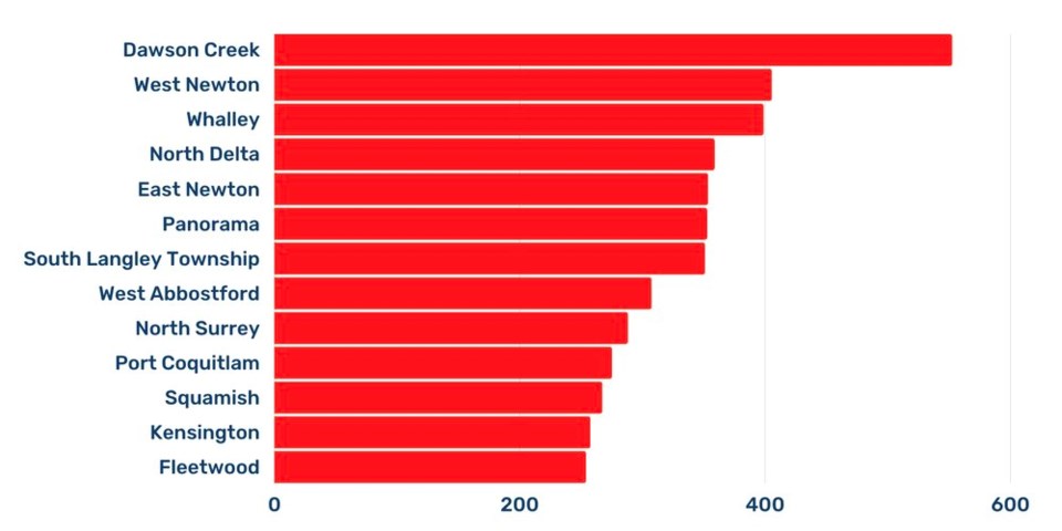 COVID-19 cases per 100,000