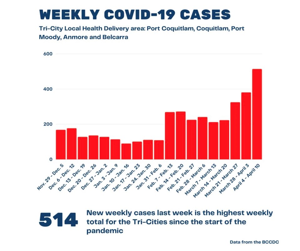 TC COVID cases