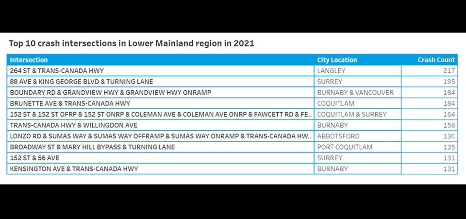 ICBCCrashIntersectionsTri-Cities2021