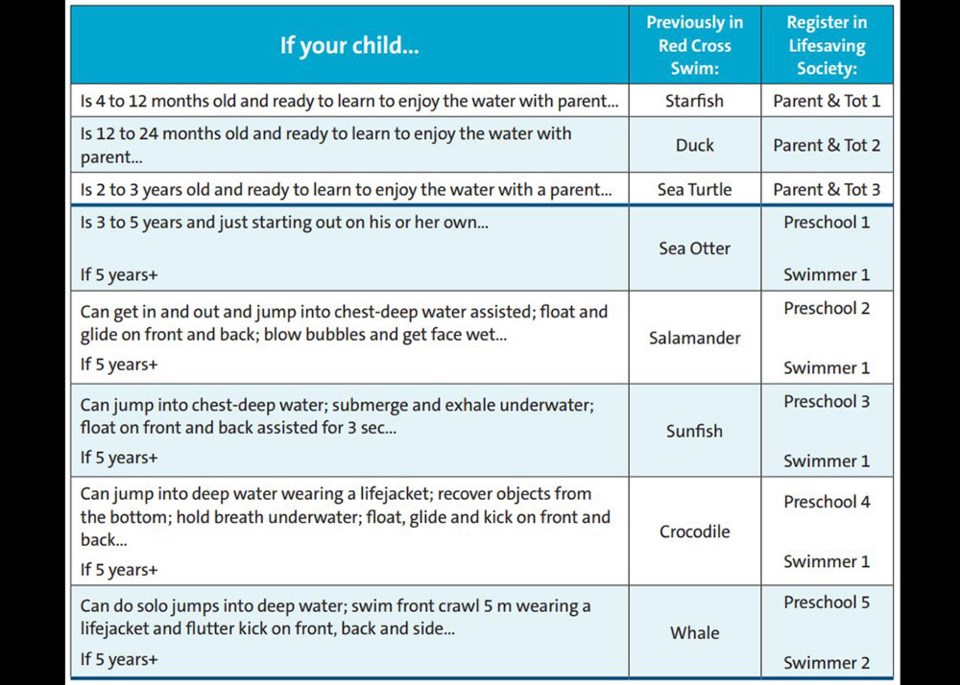 SwimKidsSwimforLifeCanadaCoquitlam1
