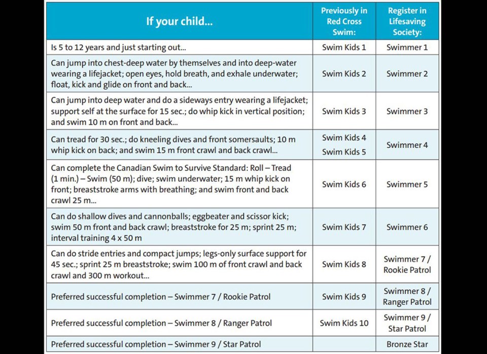 SwimKidsSwimforLifeCanadaCoquitlam2